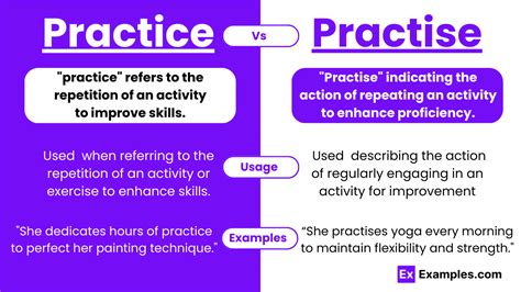 practisesss|PRACTISE Definition & Usage Examples .